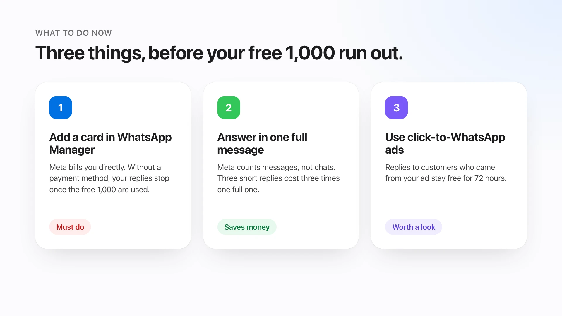 Three steps: add a card in WhatsApp Manager, answer in one full message, use click-to-WhatsApp ads.